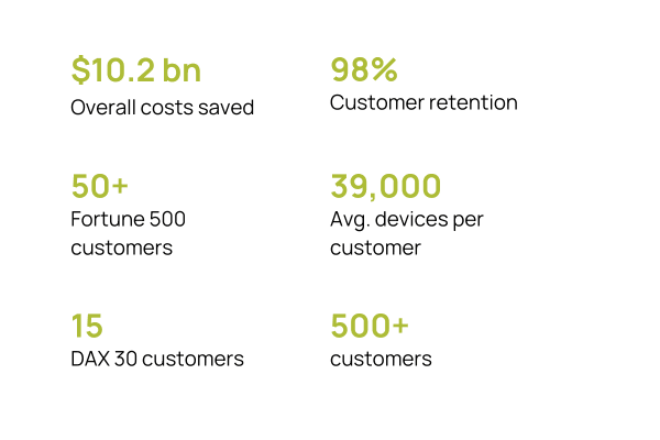 Customers confirm that USU IT Asset Management makes dollars and sense