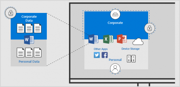 Intune App Protection